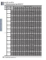 Preview for 191 page of LG A4UW24GFA0 Engineering Product Data Book