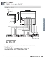 Preview for 204 page of LG A4UW24GFA0 Engineering Product Data Book