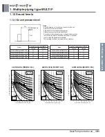 Preview for 206 page of LG A4UW24GFA0 Engineering Product Data Book