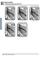 Preview for 207 page of LG A4UW24GFA0 Engineering Product Data Book