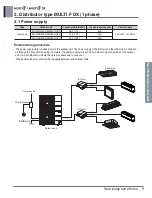 Preview for 211 page of LG A4UW24GFA0 Engineering Product Data Book