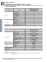 Preview for 212 page of LG A4UW24GFA0 Engineering Product Data Book