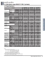 Preview for 213 page of LG A4UW24GFA0 Engineering Product Data Book