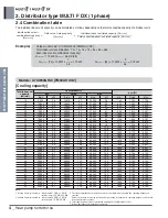 Preview for 214 page of LG A4UW24GFA0 Engineering Product Data Book