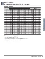 Preview for 215 page of LG A4UW24GFA0 Engineering Product Data Book