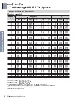 Preview for 216 page of LG A4UW24GFA0 Engineering Product Data Book