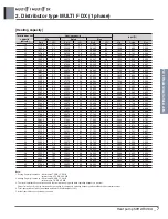 Preview for 217 page of LG A4UW24GFA0 Engineering Product Data Book