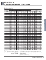 Preview for 219 page of LG A4UW24GFA0 Engineering Product Data Book