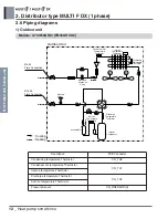 Preview for 222 page of LG A4UW24GFA0 Engineering Product Data Book