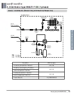 Preview for 223 page of LG A4UW24GFA0 Engineering Product Data Book