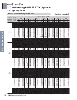 Preview for 226 page of LG A4UW24GFA0 Engineering Product Data Book