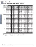 Preview for 228 page of LG A4UW24GFA0 Engineering Product Data Book