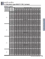 Preview for 229 page of LG A4UW24GFA0 Engineering Product Data Book