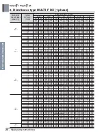 Preview for 230 page of LG A4UW24GFA0 Engineering Product Data Book