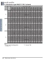 Preview for 234 page of LG A4UW24GFA0 Engineering Product Data Book