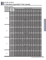 Preview for 235 page of LG A4UW24GFA0 Engineering Product Data Book