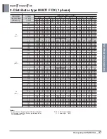 Preview for 237 page of LG A4UW24GFA0 Engineering Product Data Book