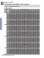 Preview for 238 page of LG A4UW24GFA0 Engineering Product Data Book