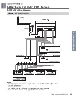 Preview for 249 page of LG A4UW24GFA0 Engineering Product Data Book