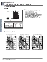 Preview for 250 page of LG A4UW24GFA0 Engineering Product Data Book