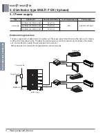 Preview for 252 page of LG A4UW24GFA0 Engineering Product Data Book