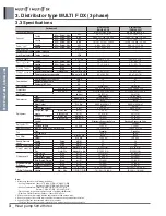 Preview for 254 page of LG A4UW24GFA0 Engineering Product Data Book