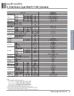 Preview for 255 page of LG A4UW24GFA0 Engineering Product Data Book