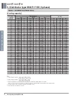 Preview for 258 page of LG A4UW24GFA0 Engineering Product Data Book