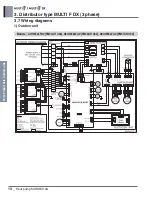 Preview for 264 page of LG A4UW24GFA0 Engineering Product Data Book