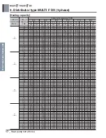 Preview for 268 page of LG A4UW24GFA0 Engineering Product Data Book