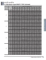 Preview for 269 page of LG A4UW24GFA0 Engineering Product Data Book