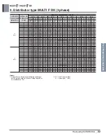 Preview for 273 page of LG A4UW24GFA0 Engineering Product Data Book