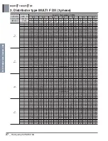 Preview for 278 page of LG A4UW24GFA0 Engineering Product Data Book