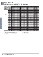 Preview for 282 page of LG A4UW24GFA0 Engineering Product Data Book