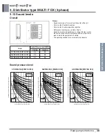 Preview for 289 page of LG A4UW24GFA0 Engineering Product Data Book