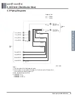 Preview for 293 page of LG A4UW24GFA0 Engineering Product Data Book