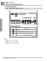 Preview for 294 page of LG A4UW24GFA0 Engineering Product Data Book