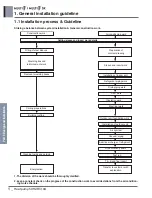 Preview for 296 page of LG A4UW24GFA0 Engineering Product Data Book