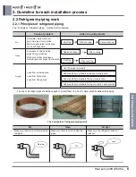 Preview for 301 page of LG A4UW24GFA0 Engineering Product Data Book