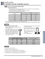 Preview for 303 page of LG A4UW24GFA0 Engineering Product Data Book