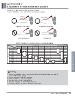 Preview for 307 page of LG A4UW24GFA0 Engineering Product Data Book