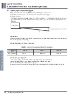 Preview for 310 page of LG A4UW24GFA0 Engineering Product Data Book