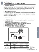 Preview for 327 page of LG A4UW24GFA0 Engineering Product Data Book