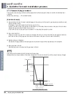 Preview for 328 page of LG A4UW24GFA0 Engineering Product Data Book