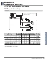 Preview for 347 page of LG A4UW24GFA0 Engineering Product Data Book