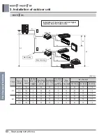 Preview for 348 page of LG A4UW24GFA0 Engineering Product Data Book