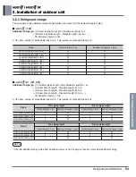 Preview for 349 page of LG A4UW24GFA0 Engineering Product Data Book