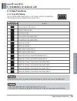 Preview for 359 page of LG A4UW24GFA0 Engineering Product Data Book