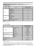 Preview for 3 page of LG A5UW36GFH0 Service Manual