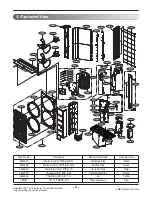 Preview for 9 page of LG A5UW36GFH0 Service Manual